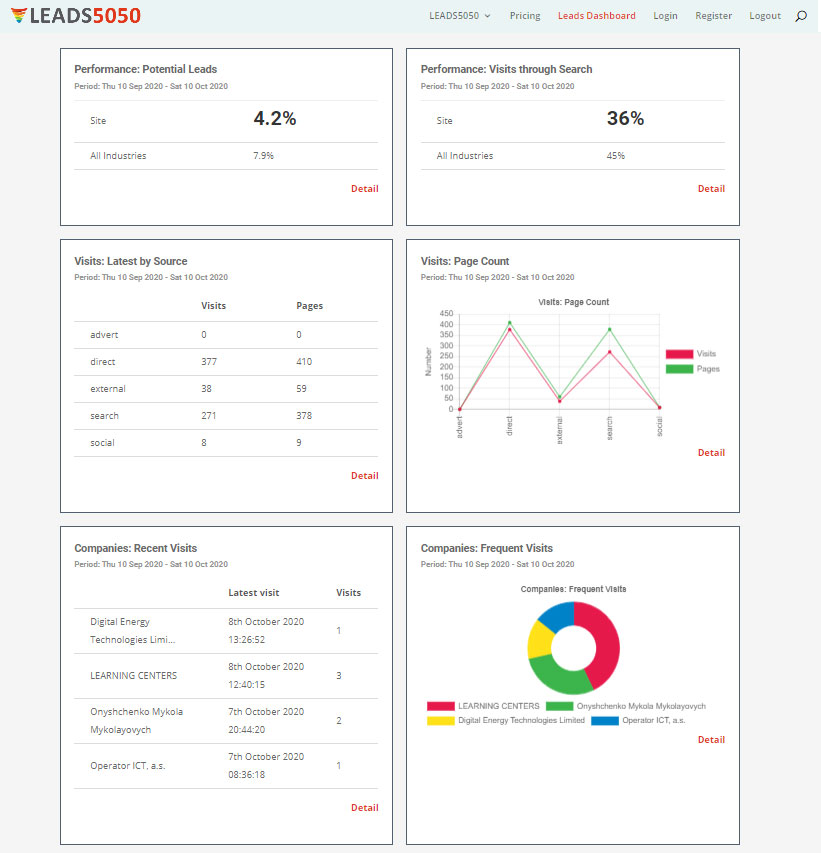 Leads5050 Visit Dashboard